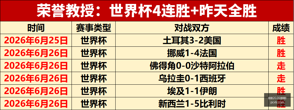 法国队前景,分析,孔德与特奥,世界杯2026买球平台,世界杯买球,2026世界杯投注,世界杯投注平台,买球攻略