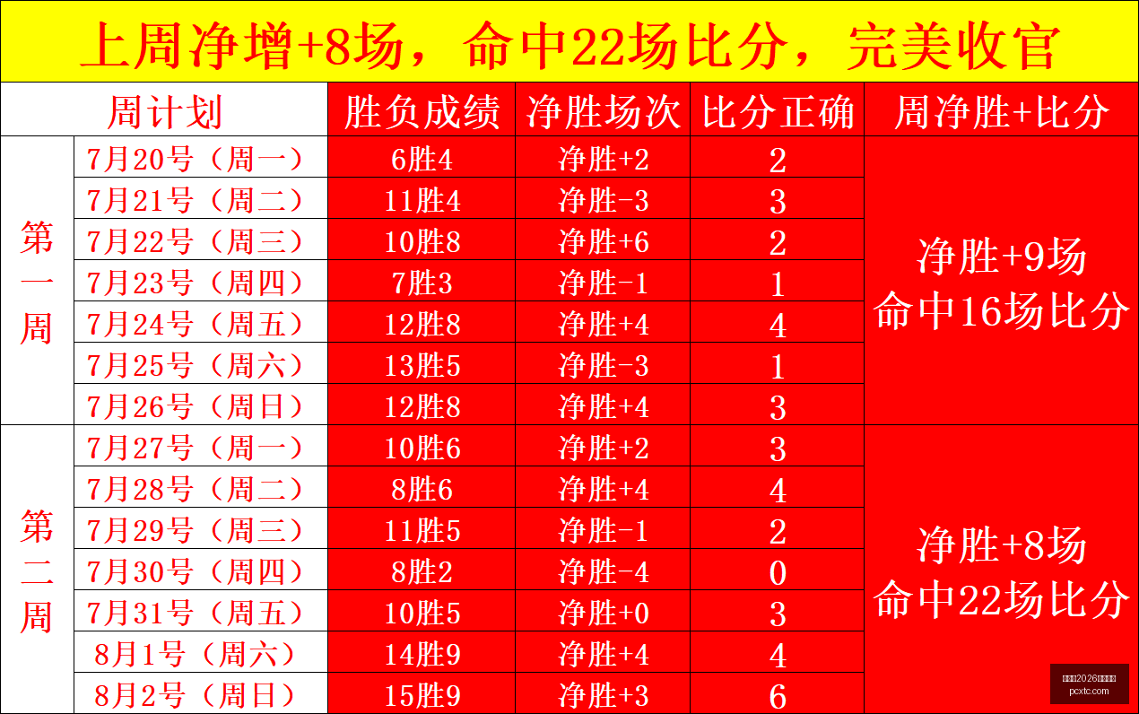 推荐,足球攻略周,巴甲对决,世界杯2026买球平台,世界杯买球,2026世界杯投注,世界杯投注平台,买球攻略