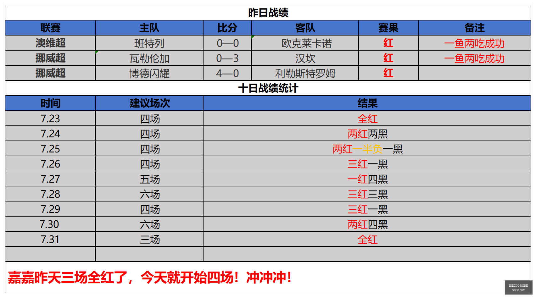 推荐,足球攻略周,巴甲对决,世界杯2026买球平台,世界杯买球,2026世界杯投注,世界杯投注平台,买球攻略