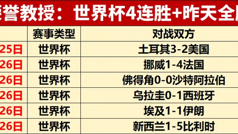 法国队前景分析2026世界杯投注：孔德与特奥状态平平，迪涅与埃梅里有望登场登场
