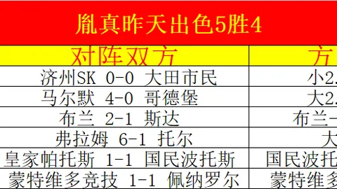 勇士防守世界杯买球：连续5胜奇迹，能否在10天内再次阻挡湖人攻势